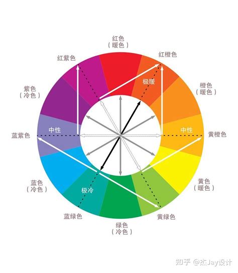 中性色有哪些|中性色：用途和组合